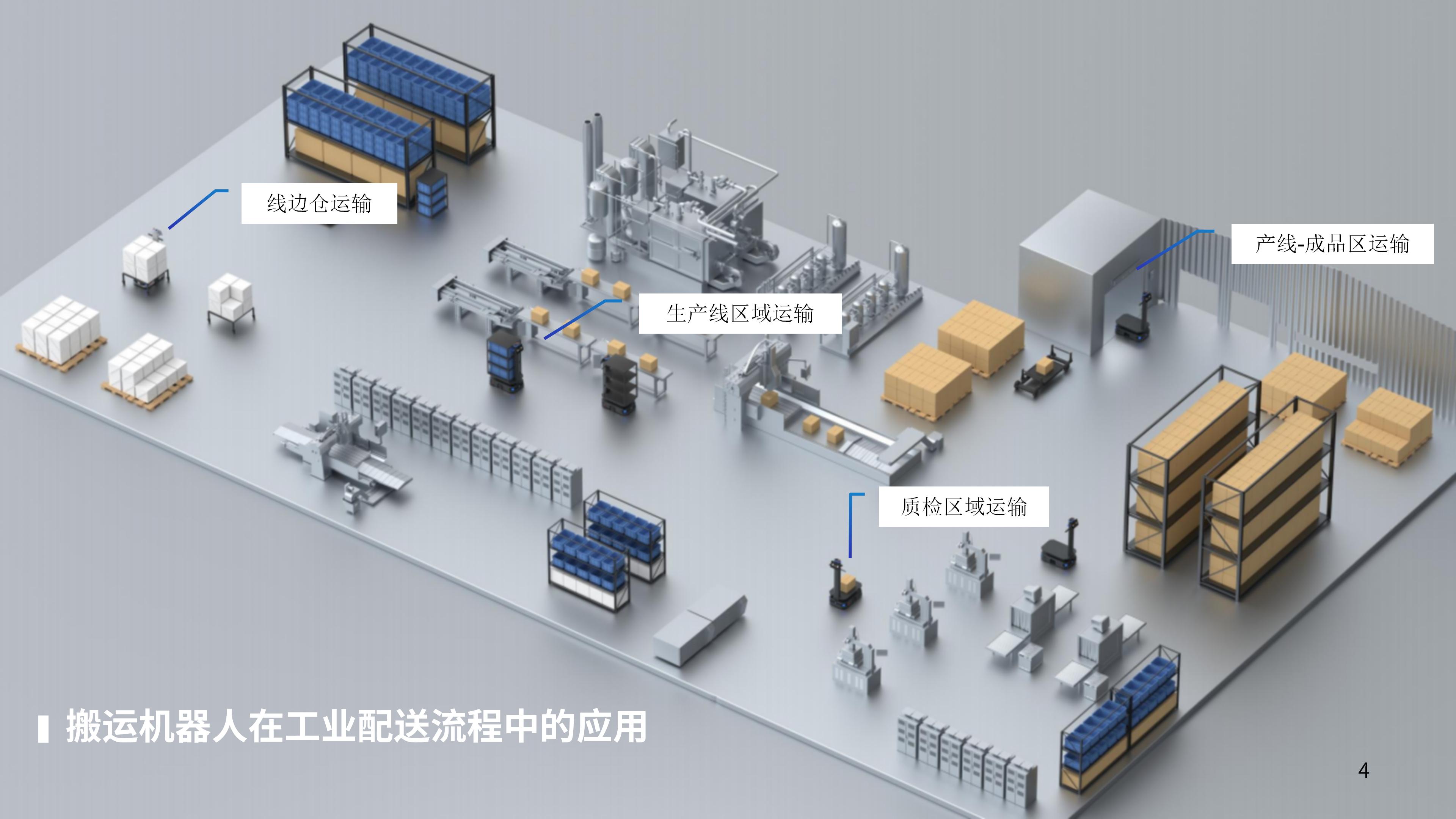 现代化工业厂房外景，包含多个大型建筑结构，蓝天白云背景，展现企业实力